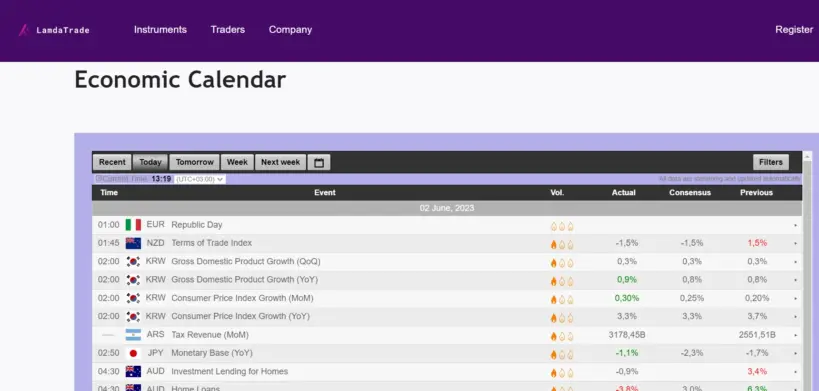 Экспертный обзор LamdaTrade (2023) и реальные отзывы: image 3